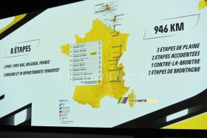 The Tour de France Femmes avec Zwift 2024 race route (7309x)